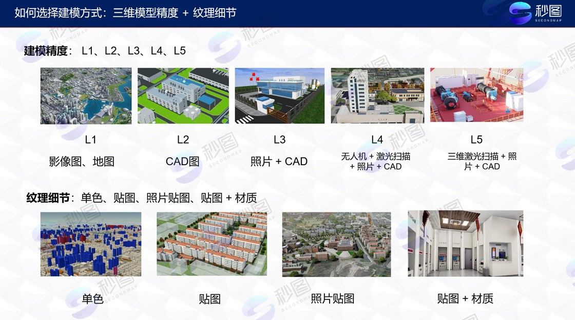 西藏有哪些软件可以用于航拍建模？